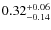 $\rm0.32^{+0.06}_{-0.14}$