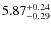 $\rm 5.87^{+0.24}_{-0.29}$