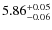 $\rm 5.86^{+0.05}_{-0.06}$