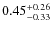 $\rm0.45^{+0.26}_{-0.33}$