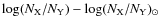 $\log (N_{\rm X}/N_{\rm Y}) - \log (N_{\rm X}/N_{\rm Y})_\odot$