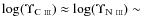 $\log(\Upsilon_{\scriptstyle \rm C~\scriptscriptstyle III}) \approx
\log(\Upsilon_{\scriptstyle \rm N~\scriptscriptstyle III}) \sim$