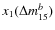 $x_1(\Delta m_{15}^b)$