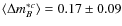 $\langle\Delta m_B^{*c}\rangle= 0.17\pm 0.09$