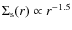 $\Sigma_{\rm s}(r) \propto r^{-1.5}$