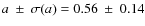 $a~\pm~\sigma(a)=0.56~\pm~0.14$
