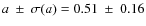 $a~\pm~\sigma(a)=0.51~\pm~0.16$