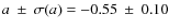 $a~\pm~\sigma(a)=-0.55~\pm~0.10$