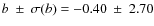$b~\pm~\sigma(b)=-0.40~\pm~2.70$