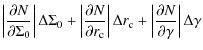 $\displaystyle \left\vert\frac{\partial{N}}{\partial{\Sigma_0}}\right\vert\Delta...
..._{\rm c}+
\left\vert\frac{\partial{N}}{\partial{\gamma}}\right\vert\Delta\gamma$