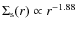 $\Sigma_{\rm s}(r) \propto r^{-1.88}$