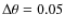 $\Delta\theta=0.05$