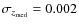$\sigma _{z_{\rm med}}=0.002$