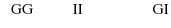 $\displaystyle \hspace*{0.2cm} {\rm GG} \hspace*{0.9cm} {\rm II} \hspace*{1.6cm} {\rm GI}$