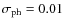 $\sigma _{\rm ph}=0.01$