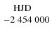 $\begin{array}{c}{\rm HJD\hspace*{3mm}}\\ -2~454~000\end{array}$