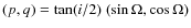 $(p,q)=
\tan(i/2)~(\sin\Omega,\cos\Omega)$