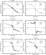 \begin{figure}
\par\includegraphics[width=8.5cm,clip]{11878fg7.eps}\includegraph...
...p]{11878fg11.eps}\includegraphics[width=8.55cm,clip]{11878fg12.eps}
\end{figure}