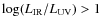 $ \log(L_{\rm IR}/L_{\rm UV})>1$