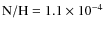 $\rm N/H=1.1 \times 10^{-4}$
