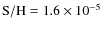 $\rm S/H=1.6 \times 10^{-5}$