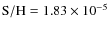 $\rm S/H=1.83 \times 10^{-5}$