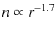 $n\propto
r^{-1.7}$