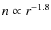 $n \propto r^{-1.8}$
