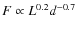 $F\propto L^{0.2} d^{-0.7}$