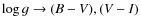 $\log g \rightarrow (B-V), (V-I)$