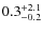 $0.3^{\rm +2.1}_{-0.2}$