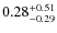 $0.28^{\rm +0.51}_{-0.29}$