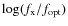 $\log(f_{\rm x}/f_{\rm opt})$
