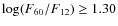 ${\rm {log}}(F_{60}/F_{12}) \geq 1.30$