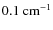 $0.1~{\rm cm^{-1}}$