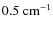 $0.5~{\rm cm^{-1}}$