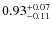 $\rm0.93_{-0.11}^{+0.07}$