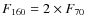 $F_{160} = 2 \times F_{70}$