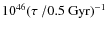 $ 10^{46} (\tau~ /0.5~ {\rm Gyr})^{-1}$