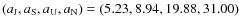 $(a_{\rm J},a_{\rm S},a_{\rm U},a_{\rm N})=(5.23, 8.94, 19.88, 31.00)$