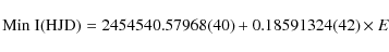 \begin{displaymath}{\rm Min~I (HJD}) = 2454540.57968 (40) + 0.18591324 (42) \times E \end{displaymath}
