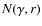 $N(\gamma,r)$