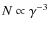 $N\propto \gamma^{-3}$