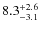 $\rm 8.3^{+2.6}_{-3.1}$