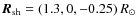$\vec{R}_{\rm sh} = (1.3,0,-0.25) ~ R_{\odot}$