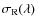 $\sigma_{\rm R}(\lambda)$