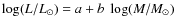 $\log (L/L_{\odot}) = a + b\; \log (M/M_{\odot})$