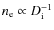 $n_{\rm e}\propto D_{\rm i}^{-1}$