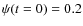$\psi(t=0)=0.2$