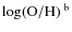 $\log ({\rm O/H})~^{\rm b}$
